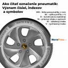 Ako čítať označenie pneumatík: Význam čísiel, indexov a symbolov