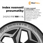 Index nosnosti pneumatík – čo znamená a ako sa určuje