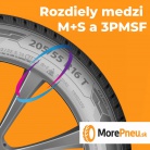 M+S vs 3PMSF: aký je rozdiel v označení zimných pneumatík a čo si všímať